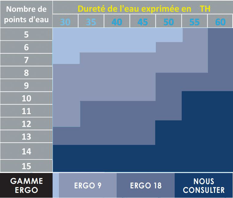 gamme-ergo.png